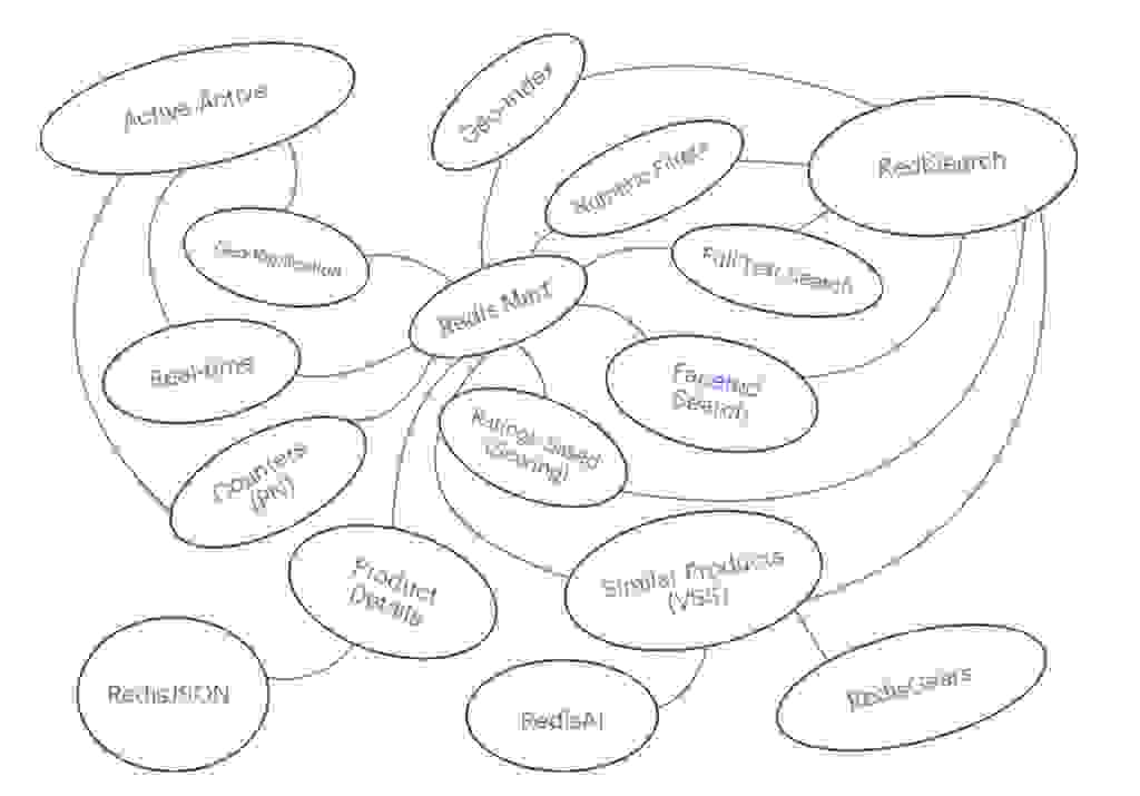 RedisMart application blog post image